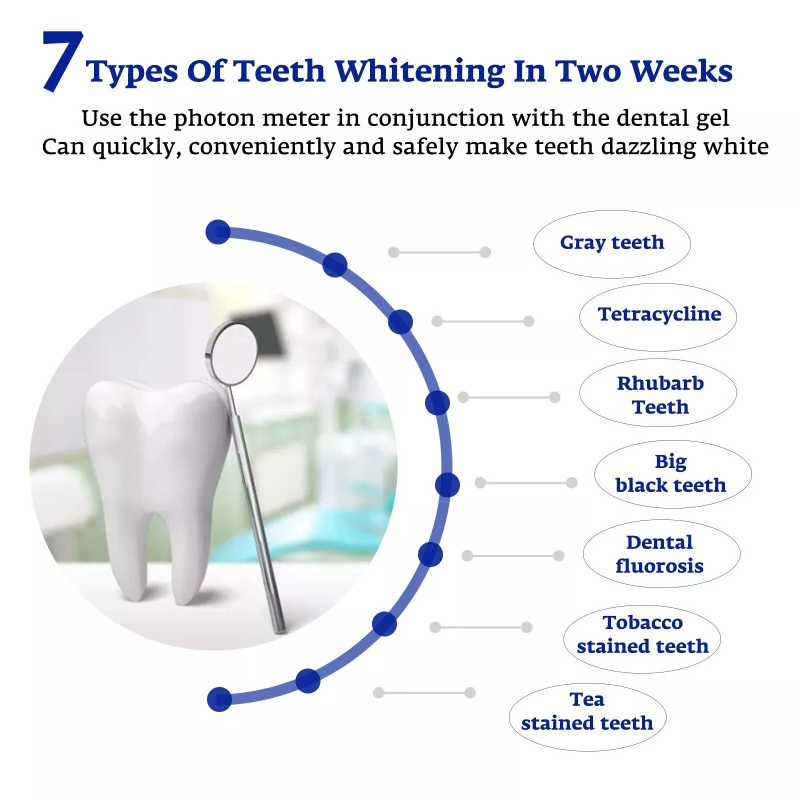 Akselerator pemutih gigi, lamp - Teeth Whitening Led Kit ulasan dan harga